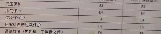 巴东空调电话在哪里找